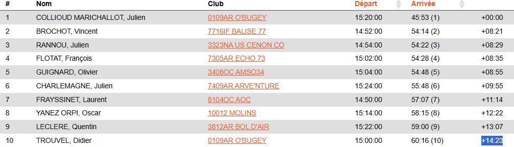 Classement nationale vtt o mejanne