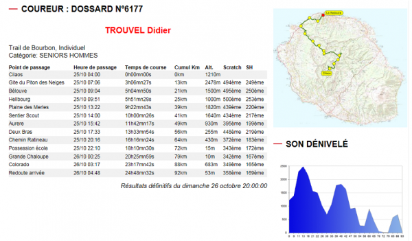 Fiche course tdb